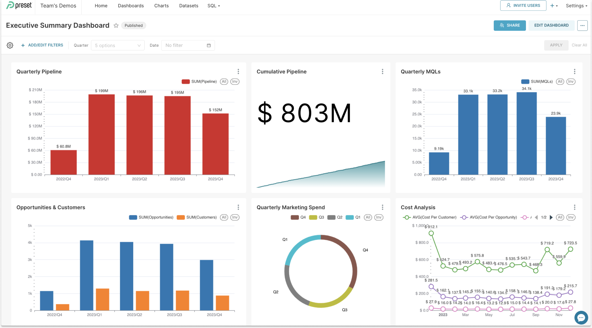 Marketing Dashboard